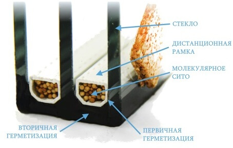 стеклопакет - Rigalsistems.kz