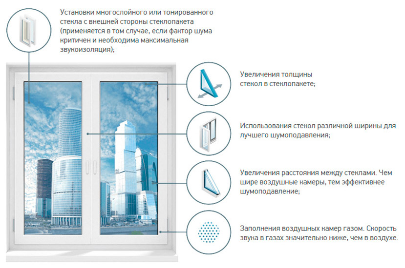 способы улучшения звукоизоляции окон